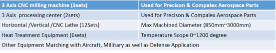 advanced-process-equipments