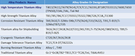 titanium-alloy-products-list